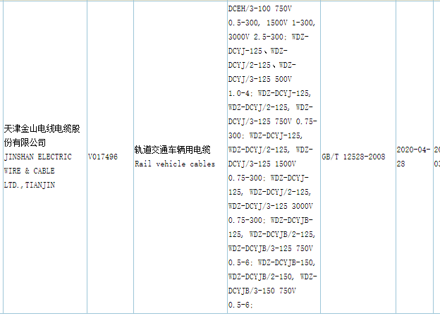 香蕉软件免费下载大全电缆CQC认证